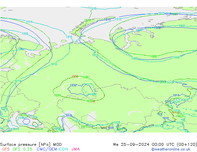 Surface pressure MOD We 25.09.2024 00 UTC