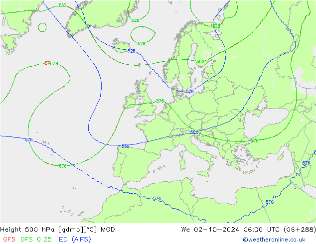 Géop. 500 hPa MOD mer 02.10.2024 06 UTC