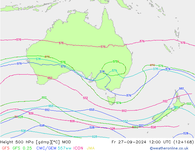 Height 500 hPa MOD Sex 27.09.2024 12 UTC