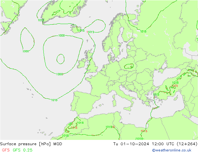 Luchtdruk (Grond) MOD di 01.10.2024 12 UTC