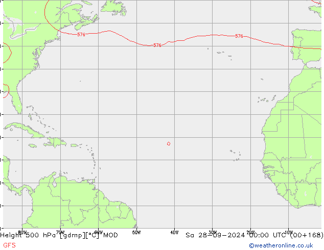 Géop. 500 hPa MOD sam 28.09.2024 00 UTC