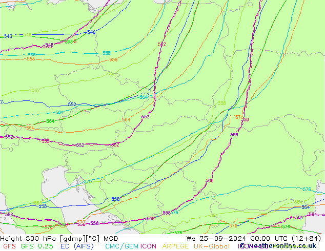 Height 500 hPa MOD Mi 25.09.2024 00 UTC