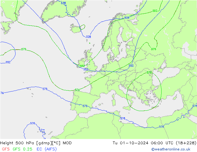 Height 500 hPa MOD Di 01.10.2024 06 UTC