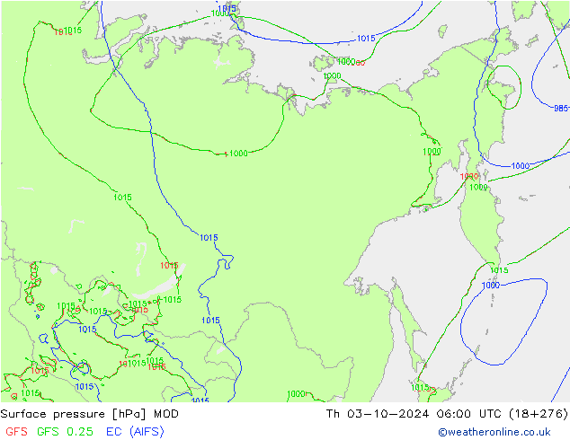 pressão do solo MOD Qui 03.10.2024 06 UTC