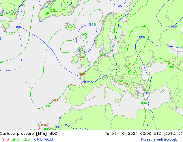 Surface pressure MOD Tu 01.10.2024 00 UTC