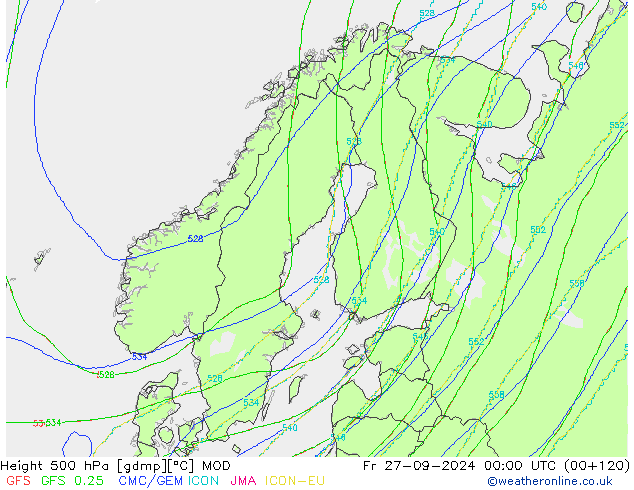 Height 500 hPa MOD Sex 27.09.2024 00 UTC