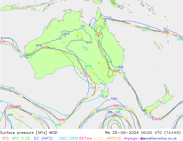 Surface pressure MOD We 25.09.2024 00 UTC