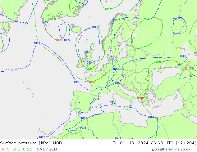 Yer basıncı MOD Sa 01.10.2024 00 UTC