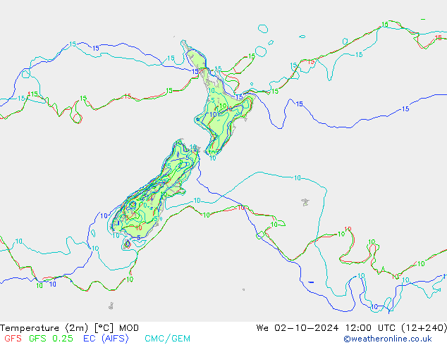 Sıcaklık Haritası (2m) MOD Çar 02.10.2024 12 UTC