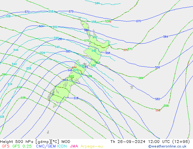 Height 500 hPa MOD gio 26.09.2024 12 UTC