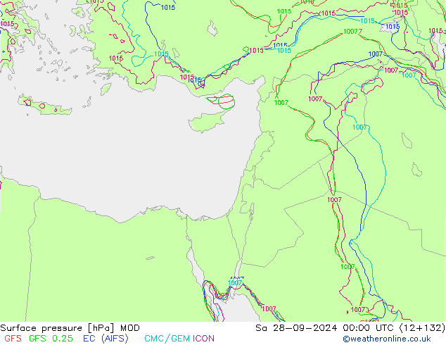 Presión superficial MOD sáb 28.09.2024 00 UTC