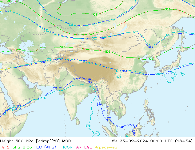 Height 500 hPa MOD mer 25.09.2024 00 UTC