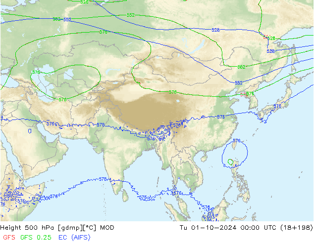 Height 500 hPa MOD mar 01.10.2024 00 UTC