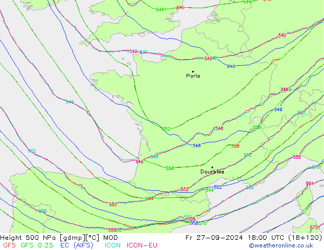 Géop. 500 hPa MOD ven 27.09.2024 18 UTC