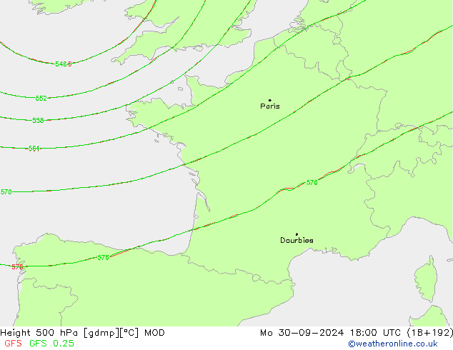 Géop. 500 hPa MOD lun 30.09.2024 18 UTC