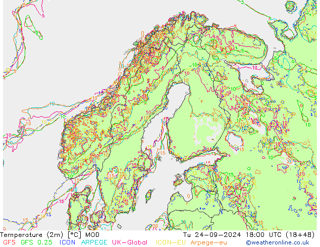 Temperatuurkaart (2m) MOD di 24.09.2024 18 UTC