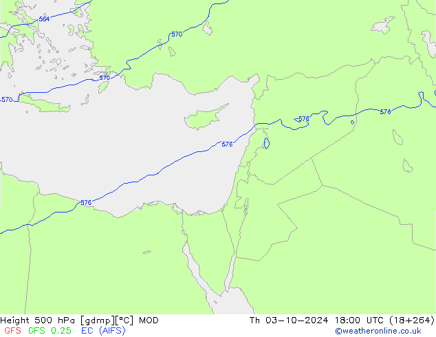 500 hPa Yüksekliği MOD Per 03.10.2024 18 UTC