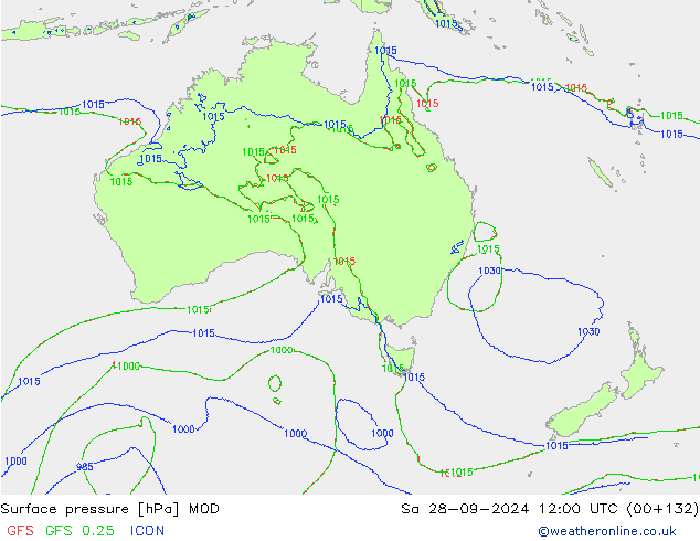 ciśnienie MOD so. 28.09.2024 12 UTC