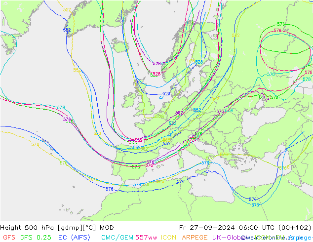 Height 500 hPa MOD Fr 27.09.2024 06 UTC