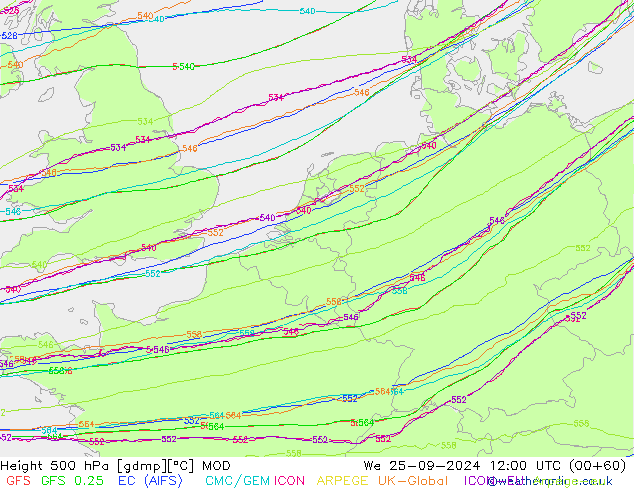 Height 500 hPa MOD Mi 25.09.2024 12 UTC