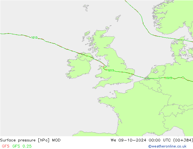 Yer basıncı MOD Çar 09.10.2024 00 UTC