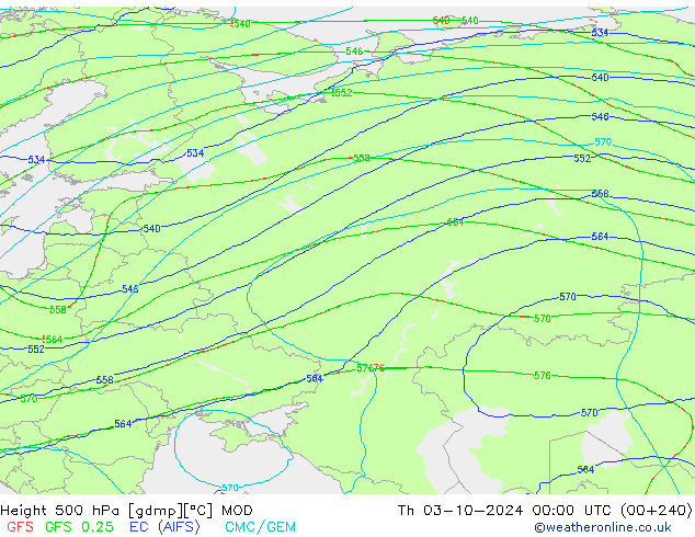 Height 500 hPa MOD czw. 03.10.2024 00 UTC