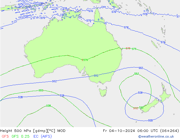 Height 500 hPa MOD ven 04.10.2024 06 UTC