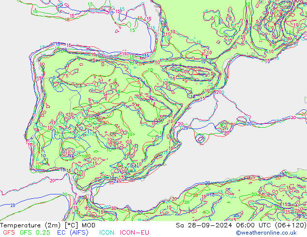 Temperatura (2m) MOD sáb 28.09.2024 06 UTC