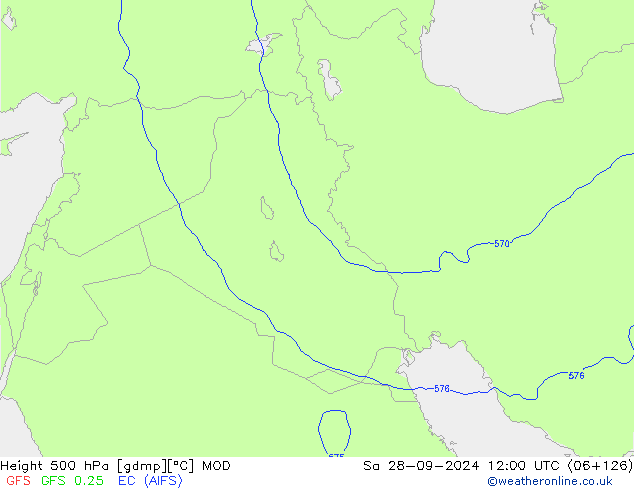 Height 500 hPa MOD  28.09.2024 12 UTC