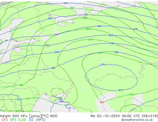 Height 500 гПа MOD ср 02.10.2024 06 UTC