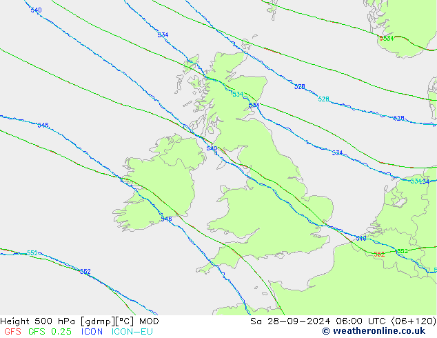 Height 500 hPa MOD Sa 28.09.2024 06 UTC