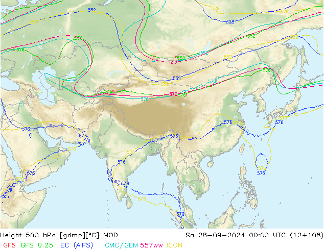 Height 500 hPa MOD Sa 28.09.2024 00 UTC