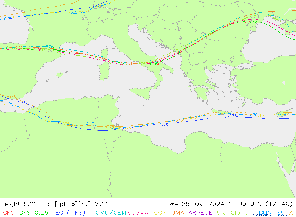 Height 500 hPa MOD śro. 25.09.2024 12 UTC