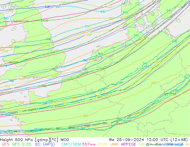 500 hPa Yüksekliği MOD Çar 25.09.2024 12 UTC