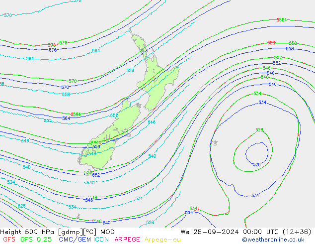 500 hPa Yüksekliği MOD Çar 25.09.2024 00 UTC