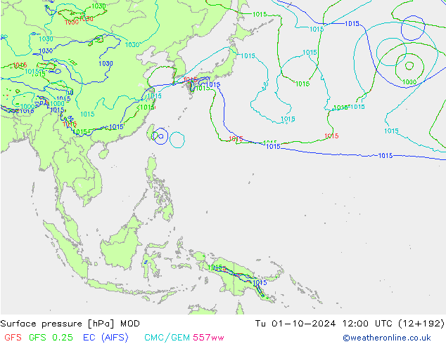 Luchtdruk (Grond) MOD di 01.10.2024 12 UTC