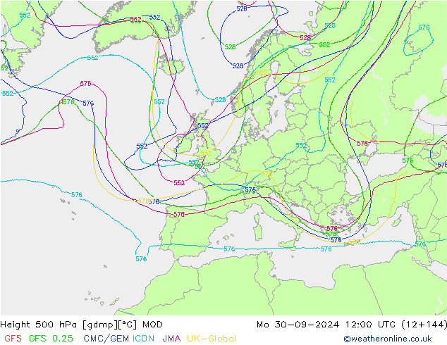 Height 500 hPa MOD pon. 30.09.2024 12 UTC