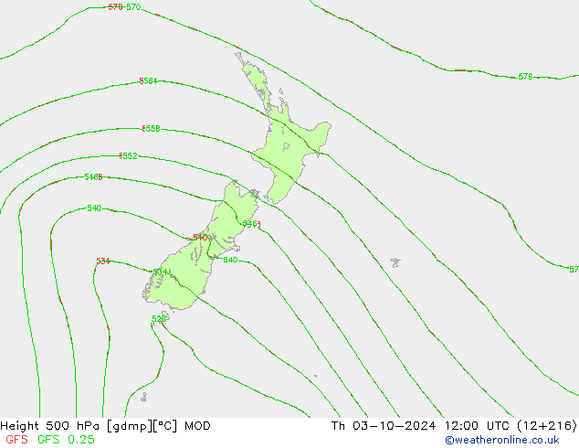 Height 500 hPa MOD Th 03.10.2024 12 UTC