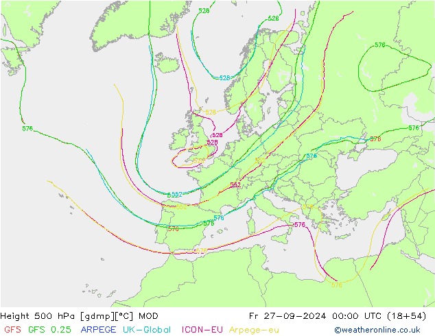 Height 500 hPa MOD pt. 27.09.2024 00 UTC