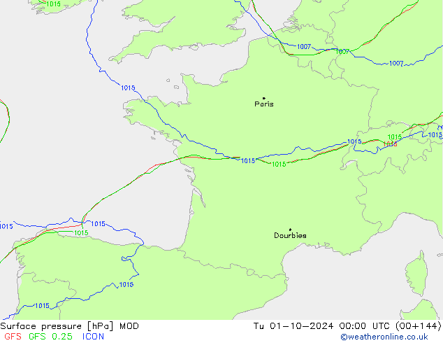 Surface pressure MOD Tu 01.10.2024 00 UTC