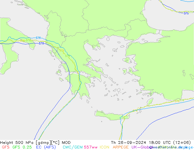 Height 500 hPa MOD gio 26.09.2024 18 UTC