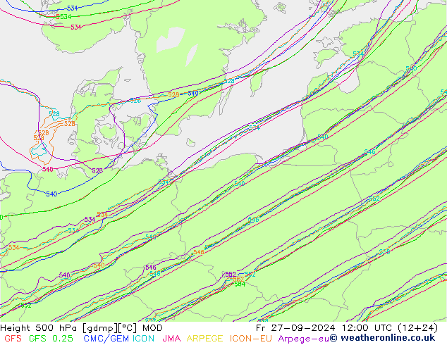 Géop. 500 hPa MOD ven 27.09.2024 12 UTC